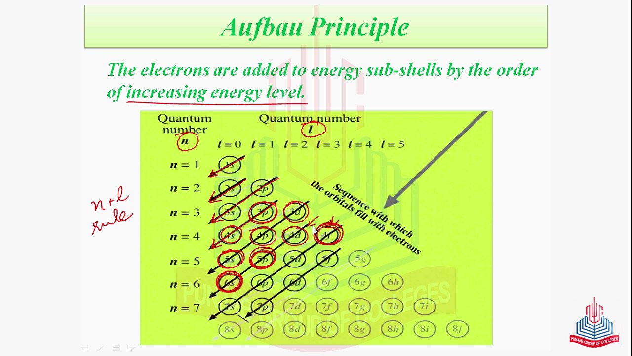 Electronics Distribution