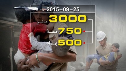 حصيلة عام من التدخل الروسي بسوريا