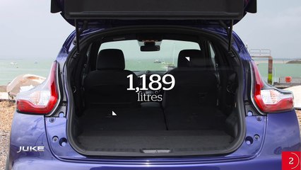 Nissan Juke review - What Car