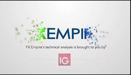 GBP/USD Technical Analysis for October 31 2016 by FXEmpire.com