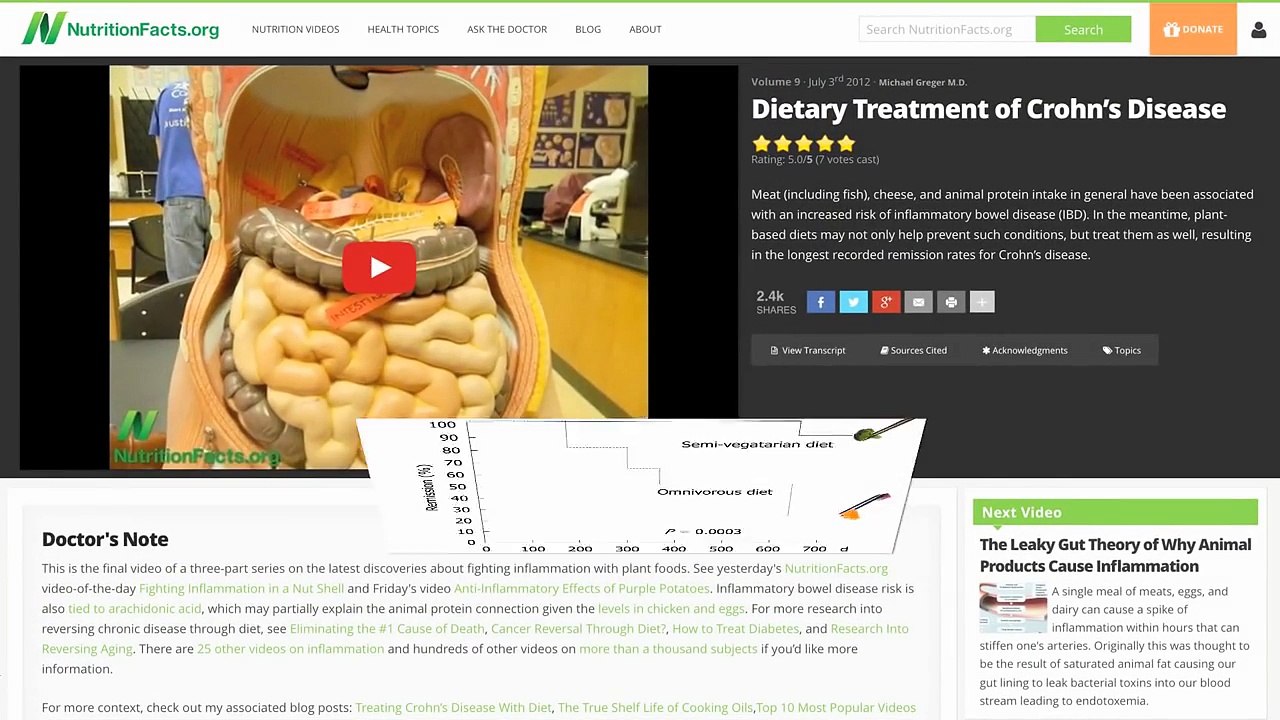 Preventing Crohn’s Disease With Diet