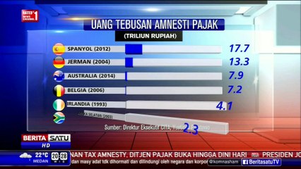 The Headlines: Bukan Sulap Amnesti Pajak #2