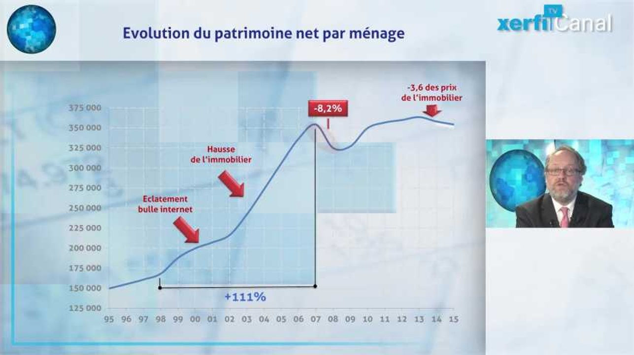 Comment l'immobilier masque la grande panne du patrimoine