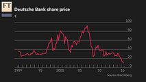 Deutsche Bank’s woes in 5 charts