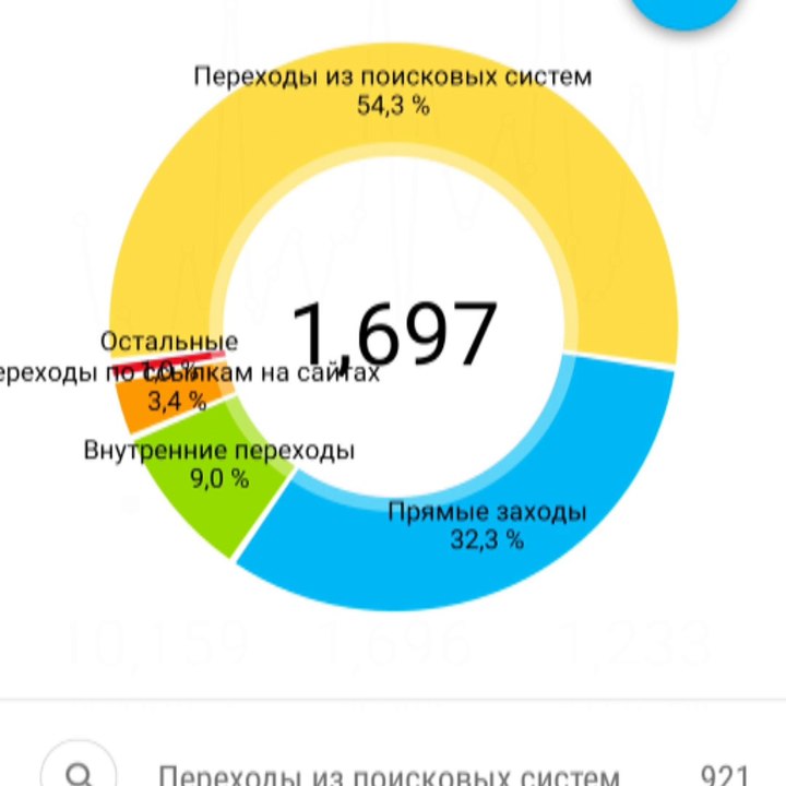ozar-seo.top : Ваш сайт в Топ-5 Google и Яндекс