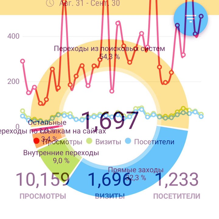 ozar-seo.top : Ваш сайт в Топ-5 Google и Яндекс