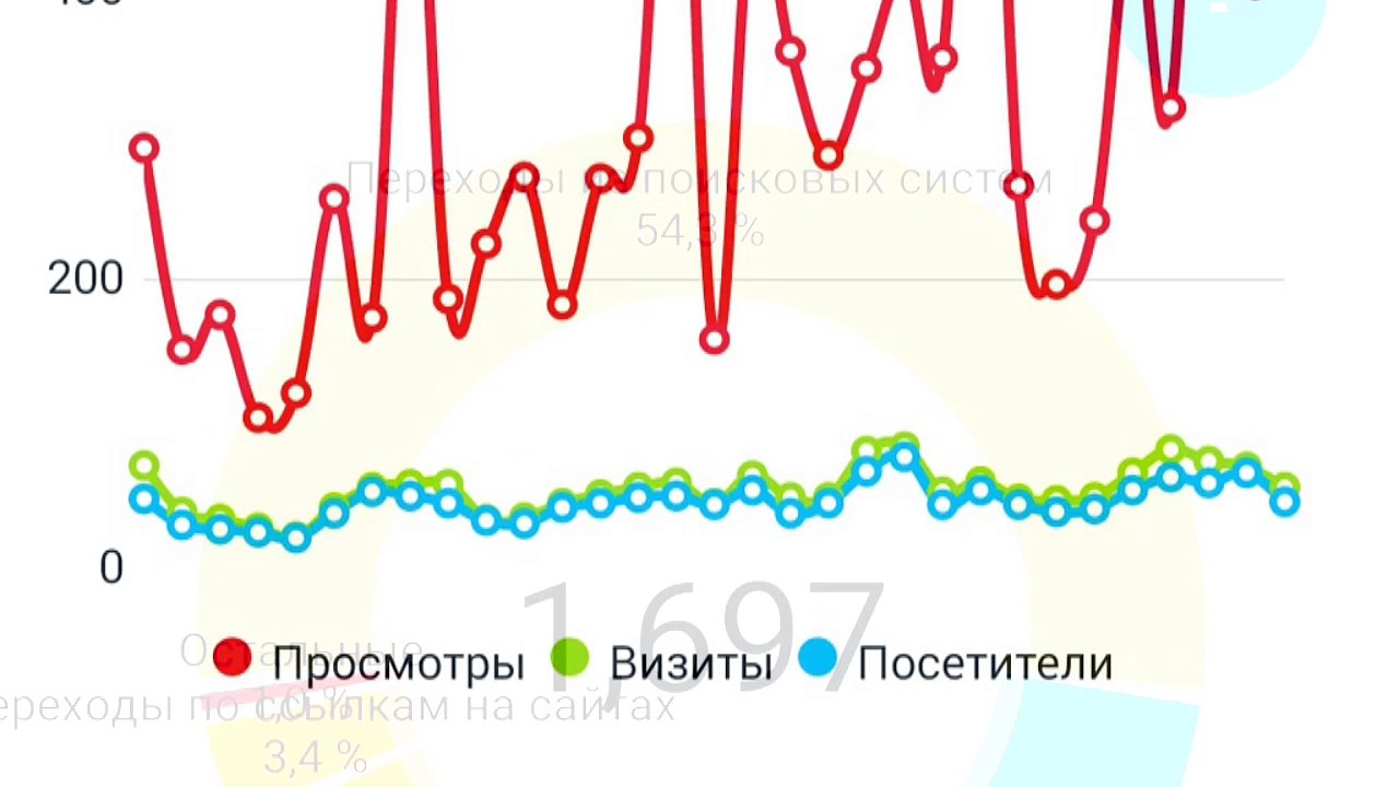 ozar-seo.top : Ваш сайт в Топ-5 Google и Яндекс