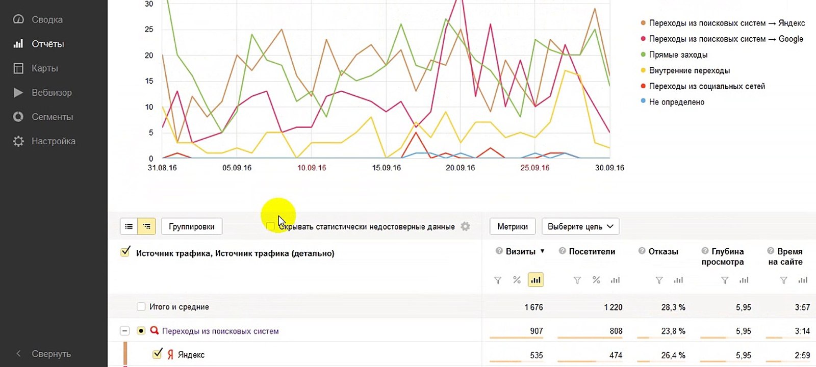 ozar-seo.top : Yandex Metrics