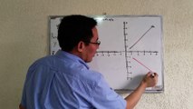 ESAD. Cálculo 1.4.2. Reflexión de funciones ejemplo F(x) =X^2