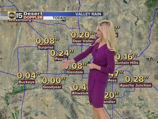 Rain chances ending tonight