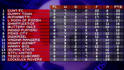 Football Scores and Review - Tonyo TV Issue 27