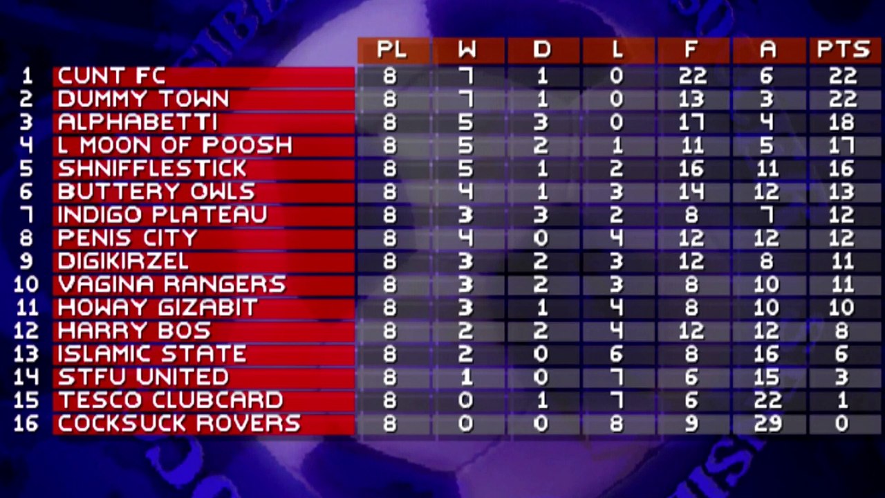 Football Scores and Review - Tonyo TV Issue 27