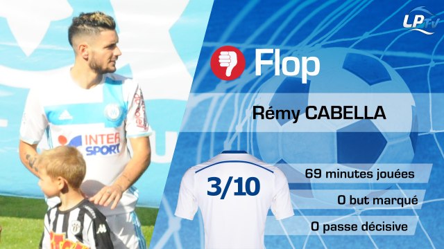 Angers 1-1 OM : les Tops et les Flops