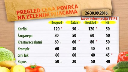 Cene povrća na zelenim pijacama za period 26-30.09.2016.