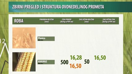 Vesti sa novosadske Produktne berze za period 26-30.09.2016.