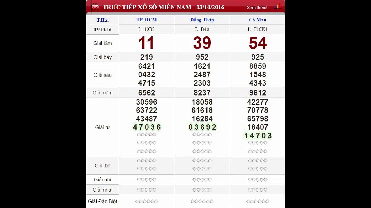 XSHCM- Trực tiếp kết quả xổ số TPHCM - Xổ số Miền Nam ngày 03-10-2016
