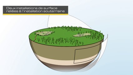 Principe de stockage des déchets dans Cigéo