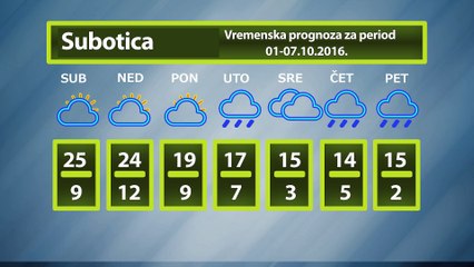 Vremenska prognoza za period 01-07.10.2016.