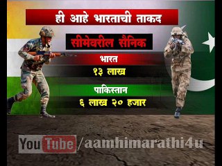 Indian Army Defence Strength over Pakistan