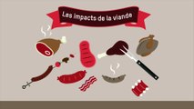 4 min pour comprendre le vrai poids de la viande sur l'environnement