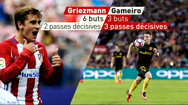 Foot - CM 2018 (Q) - Griezmann-Gameiro : La GG associée chez les Bleus ?