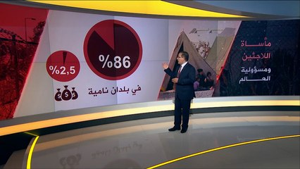 10 دول فقيرة تستقبل نصف اللاجئين في العالم