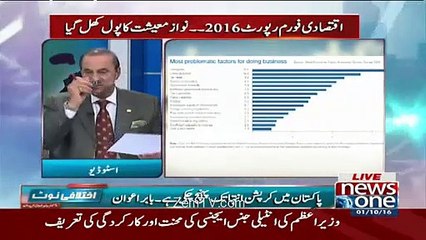 Pakistan Mein Abb Koi Mr Bhi Nhien SaktaNawaz Sharif Ne MRNE par Bhi tax Laga Diya