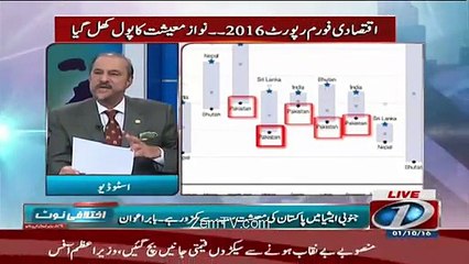 Kiya Dharna Hona Chahiye Ya Nhien Watch this and Give Reply