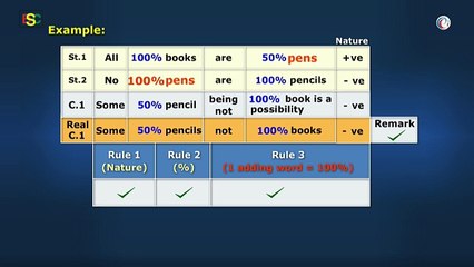 Student Tutorial on Reasoning Syllogism: Approach and Solutions