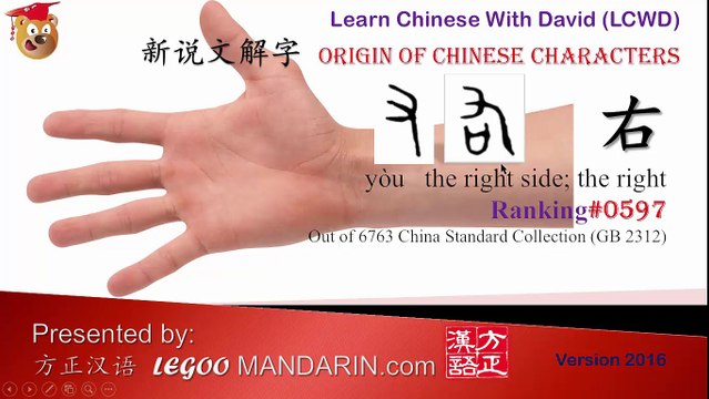 Origin of Chinese Characters - 0597 右 Right side - Learn Chinese with Flash Cards