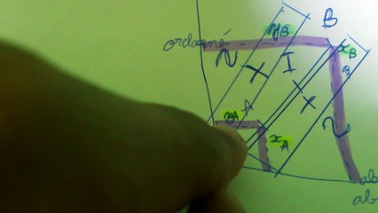 Comment calculer les coordonnées du milieu de deux points