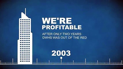 How Web Host Pro started in 1 minute