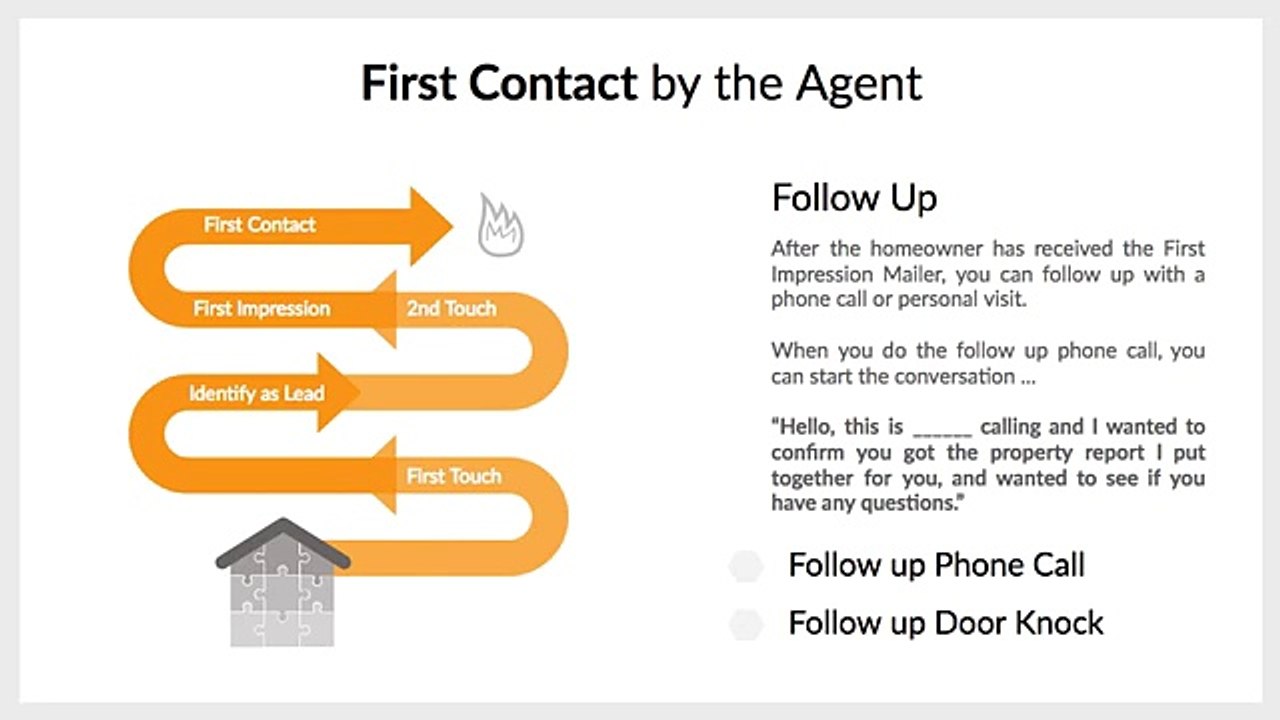 Offrs- The Future of Real Estate