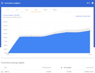 Расширение Экономия трафика
