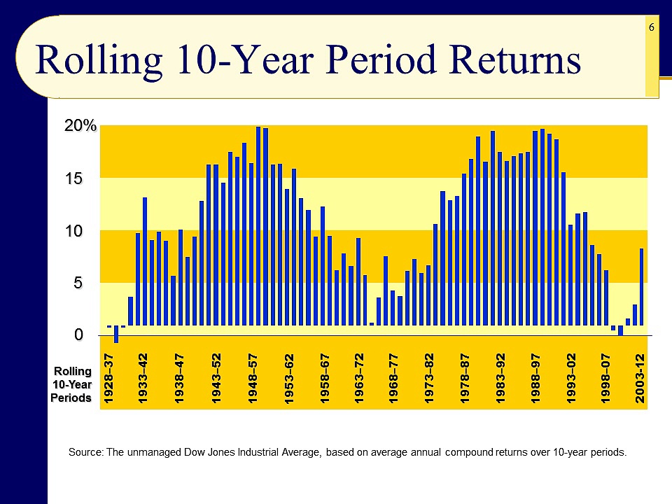 how to investing in stock