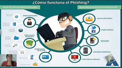 Riesgos en las redes sociales