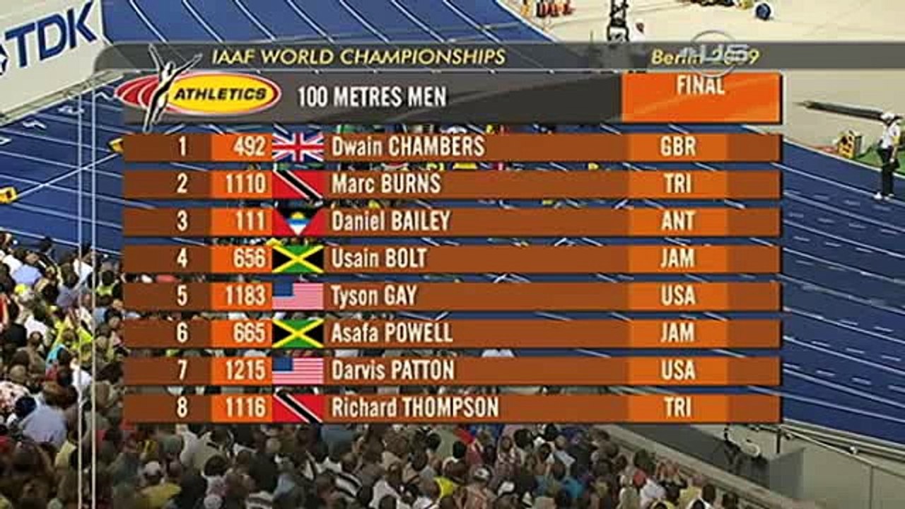 Usain Bolt WR958