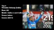 latest cricket scores|icc odi ranking|cricket highlights videos|icc cricket world cup 2007