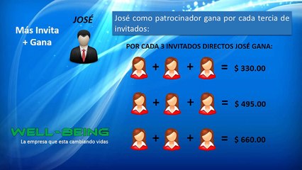 WELLBEING VIDEO NUEVO OFICIAL