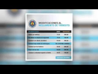 El Pulso - Nuevas sanciones de tránsito provocan reacciones