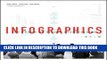 [PDF] Infographics: The Power of Visual Storytelling Popular Colection