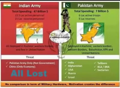 India is afraid of Pakistan Army , Indian Media Report //// indian armylatest hd video tension