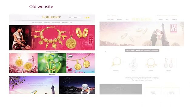 Online Advertising & Digital Marketing - What SME should know-