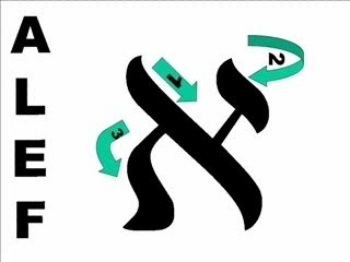 Alfabeto Hebraico: Guia Completo ✡️
