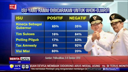 The Headlines: Rivalitas Ahok-Anies-Agus # 4