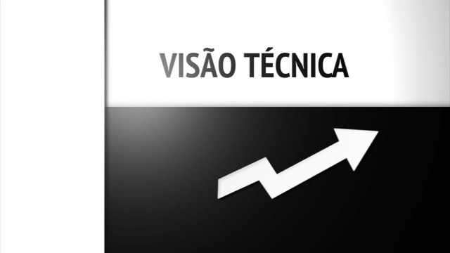 BLOCO 2: Os 5 gráficos mais bonitos da Bolsa e as estratégias com opções que rendem até 350%