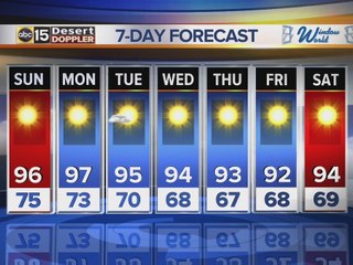 PM web weather: small chance of rain possible in Valley