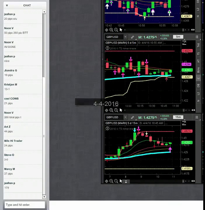 BOTS Live Trading Room for forex and binary options.
