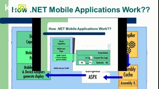 Mobile App Development by Using .Net Framework