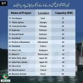 Complete details of total completed micro hyel projects in KPK